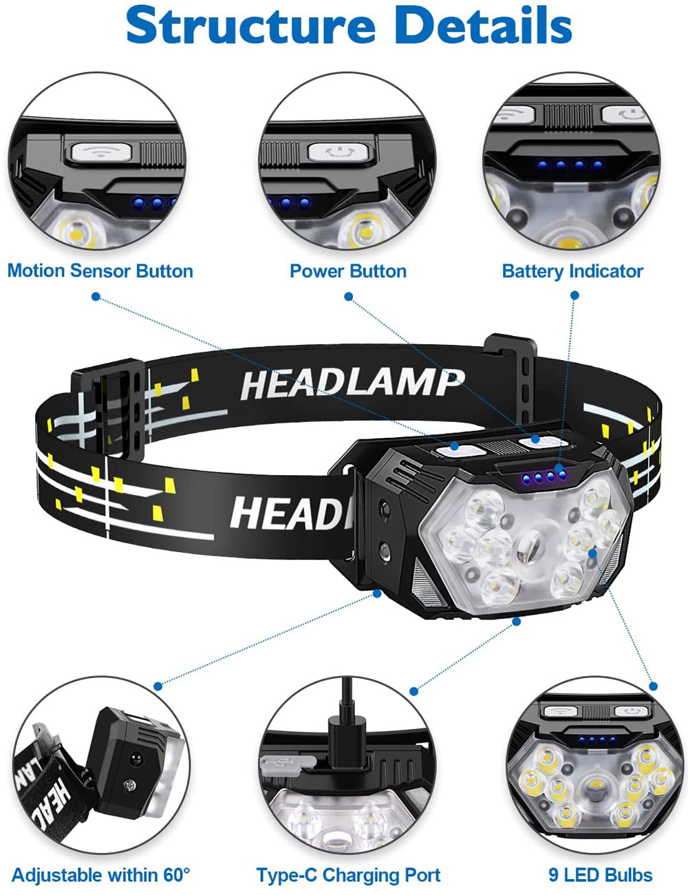 Lampe frontale LED avec capteur de mouvement